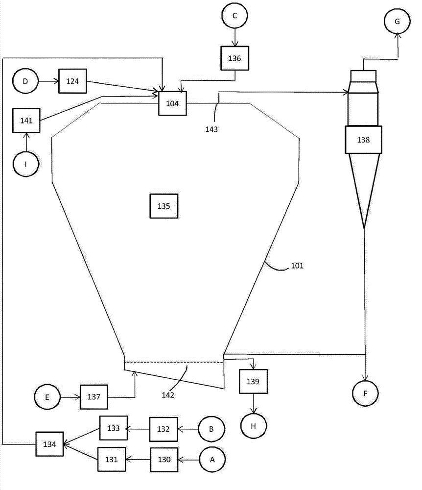 Powder compositions of a complex between an acid and a metal and method for preparing same
