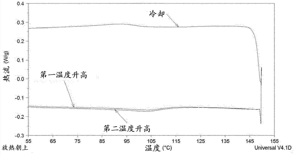 Powder compositions of a complex between an acid and a metal and method for preparing same