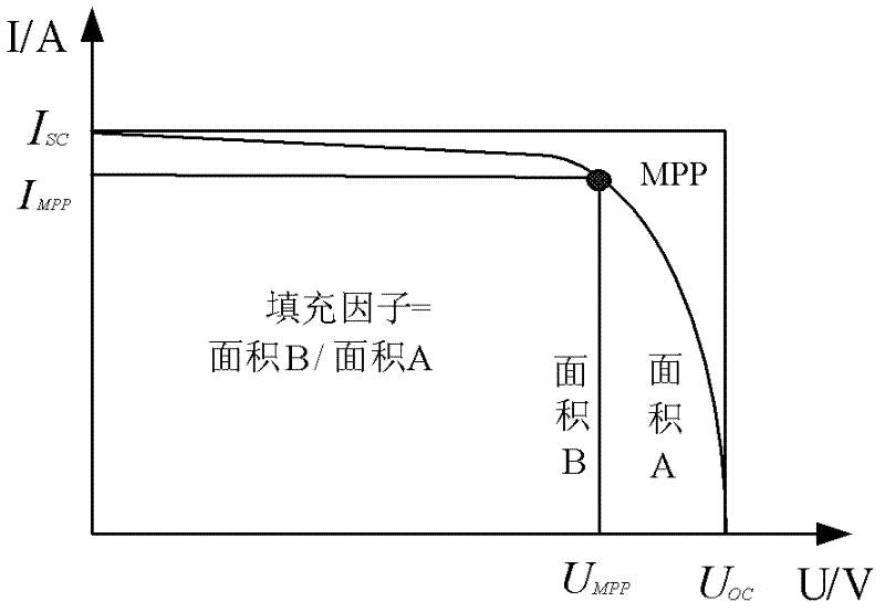 Method for predicting output power of power generation in photovoltaic power station
