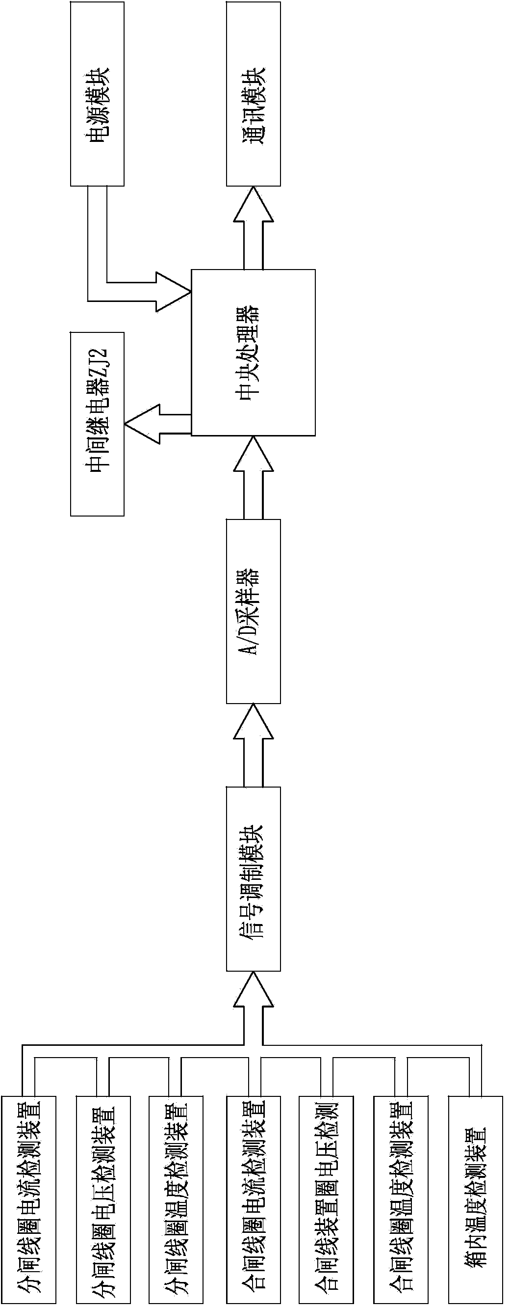 Online protection circuit of high-voltage breaker opening/closing coil and protection method thereof