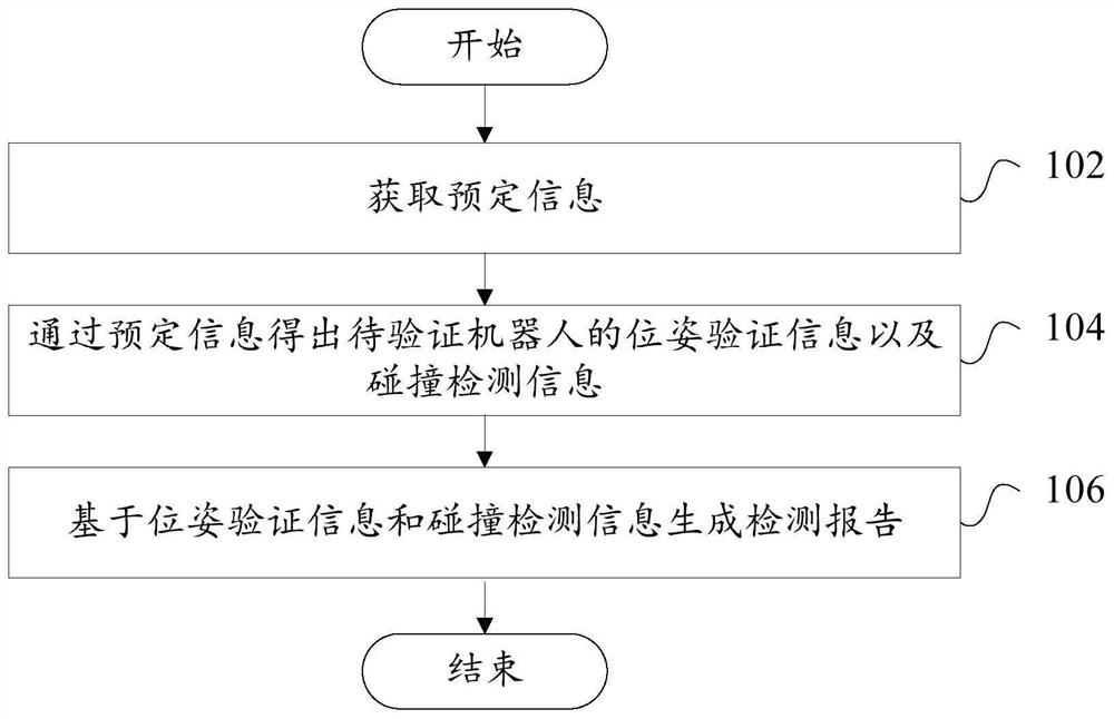 Report generation method and device, robot and readable storage medium