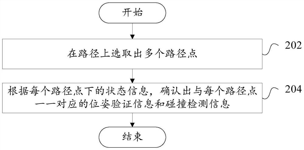 Report generation method and device, robot and readable storage medium