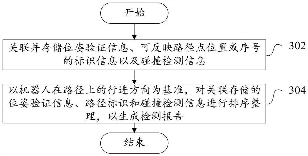 Report generation method and device, robot and readable storage medium