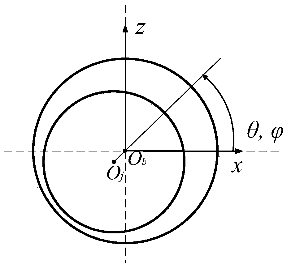 Nonlinear dynamics analysis method for rotor-bearing system