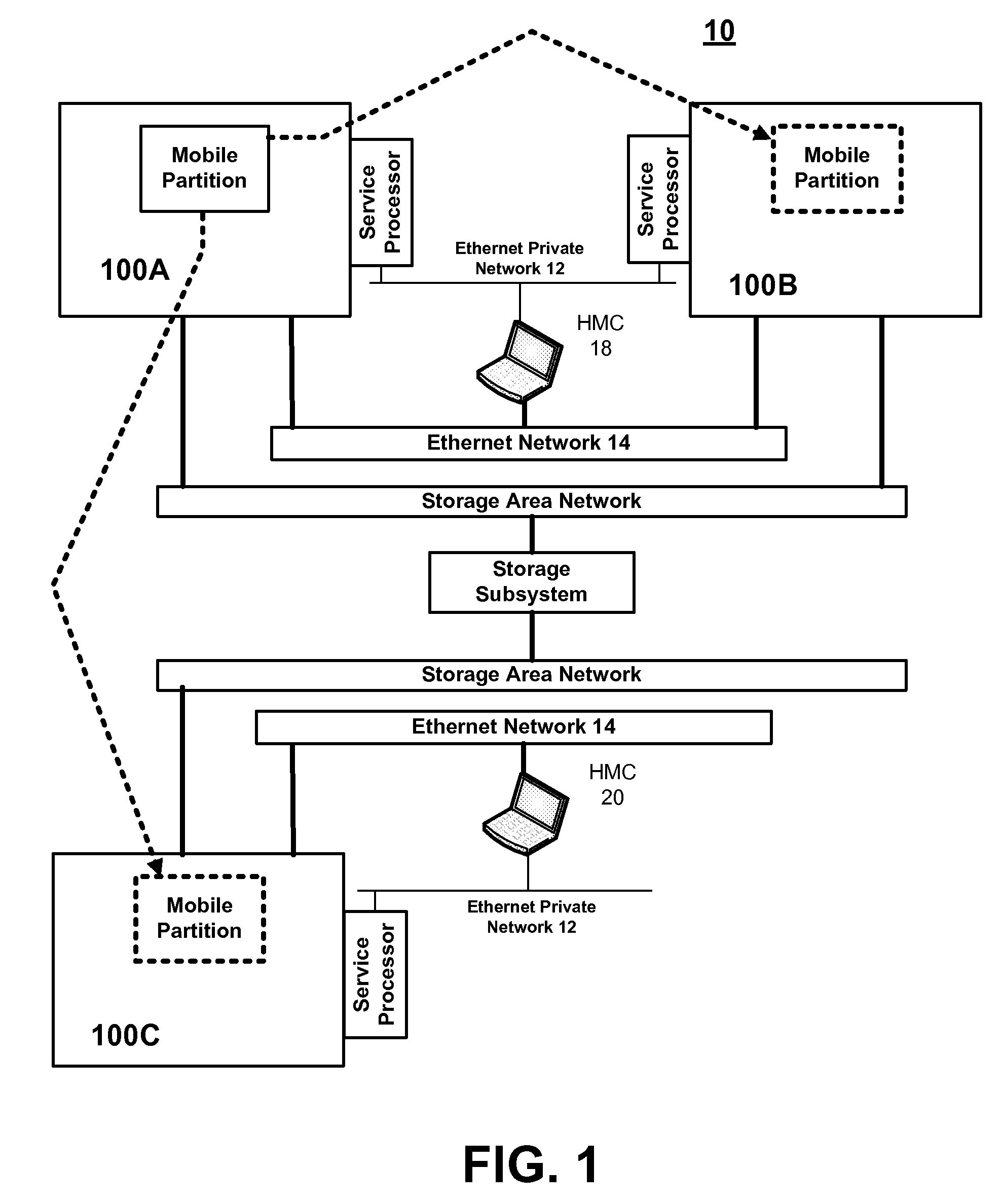 Moving Resources In a Computing Environment Having Multiple Logically-Partitioned Computer Systems