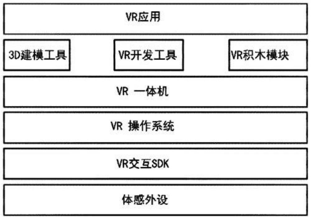 Virtual reality education system and method thereof