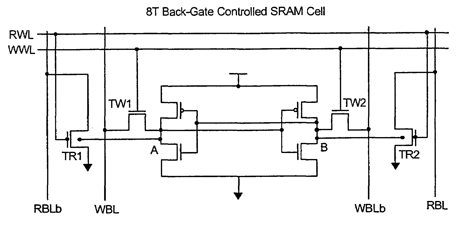 Back-gate controlled read SRAM cell