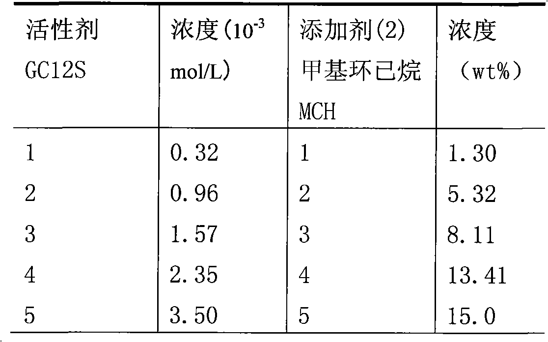 Method for preparing composite hydrate accelerant