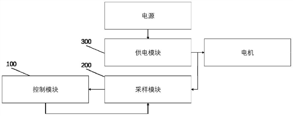 Permanent magnet synchronous motor driving circuit and method, electronic equipment and medium