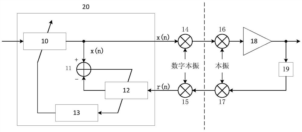 A digital predistortion processing circuit and method applied to civil aviation ground-air data link