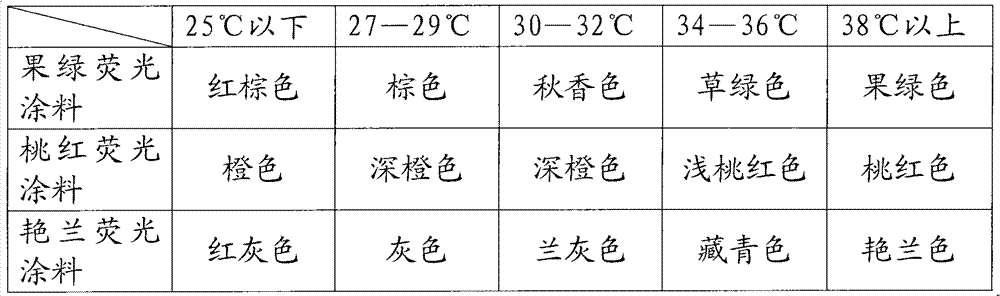 Photochromic printing process of real wax clothing material