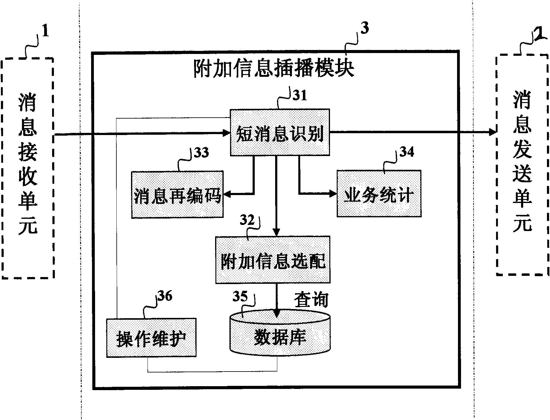 Device for inserting additional information into short message on MSC