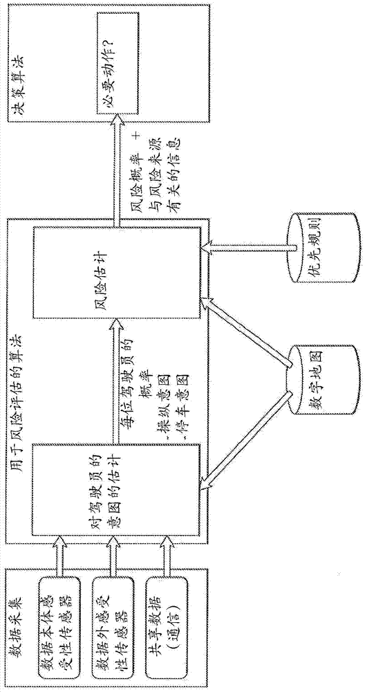 Method for assessing collision risk at intersections