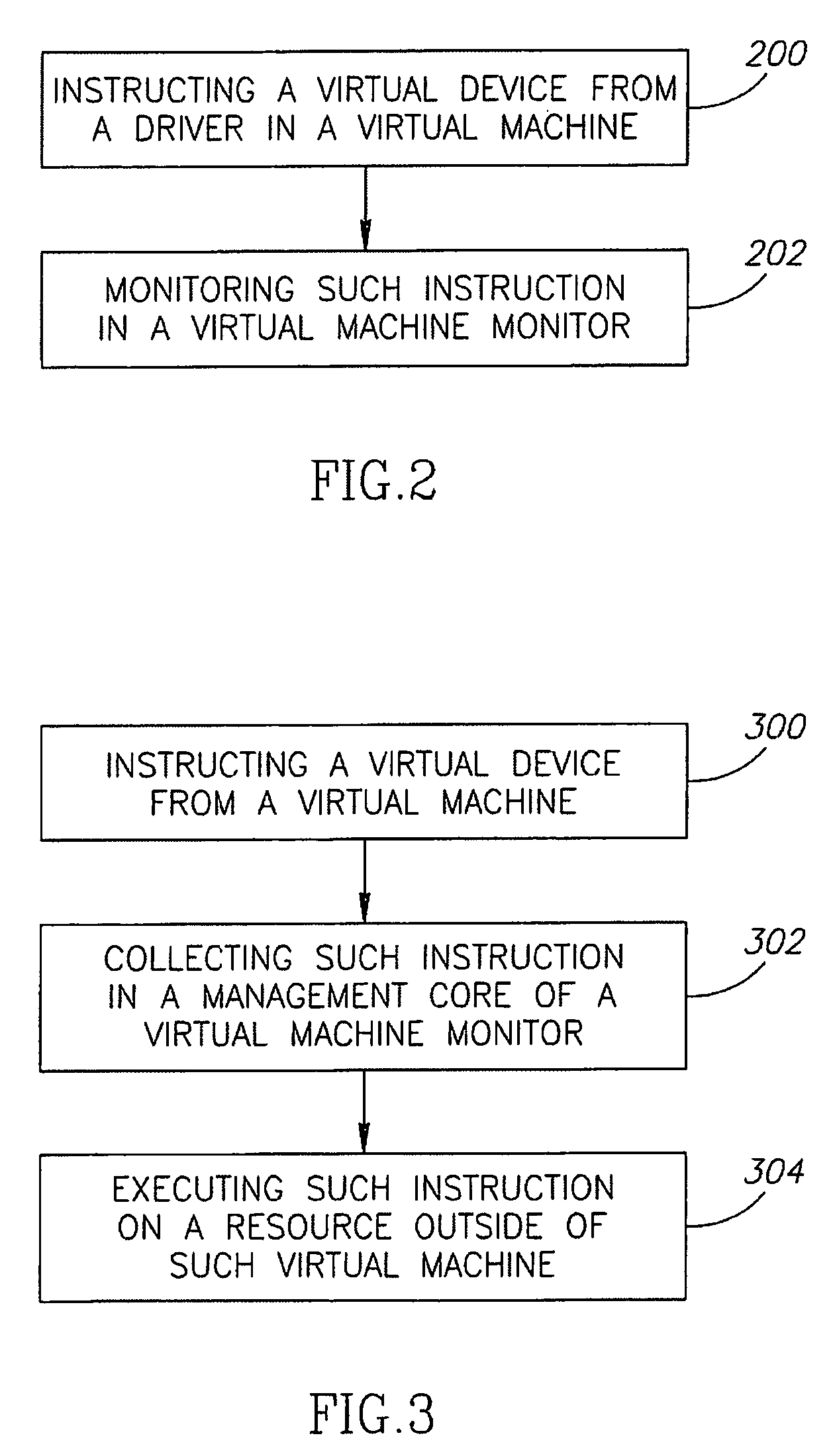 Method, apparatus and system for instructing a virtual device from a virtual machine