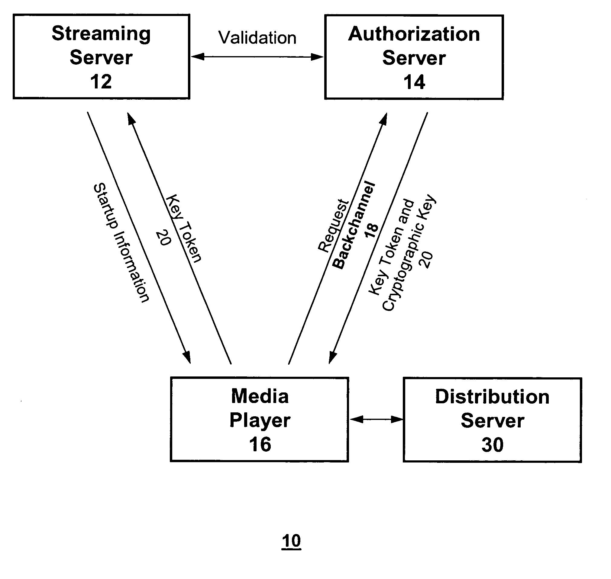 Method and system for authorizing multimedia multicasting