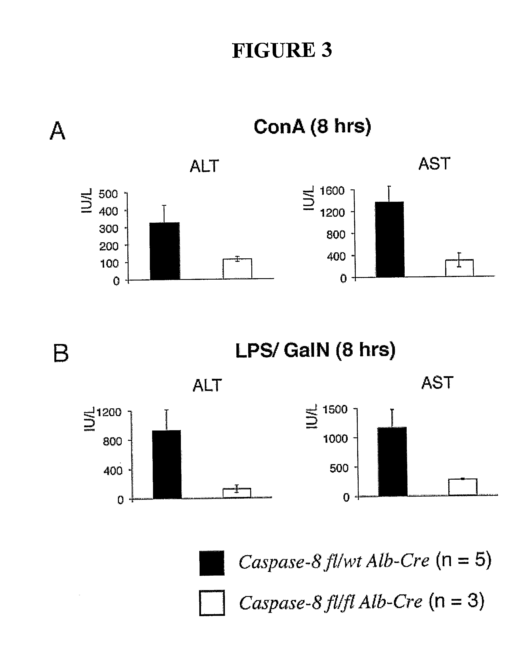  method of treatment and agents useful for same