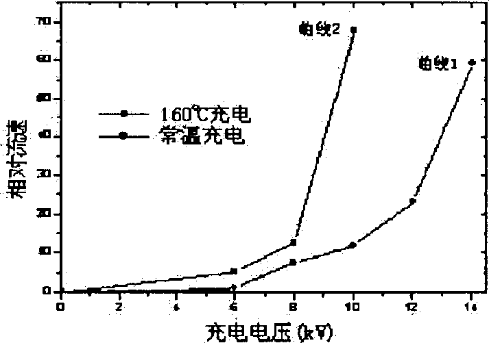 Method for preparing porous filter membrane of polytetrafluoroethylene electret