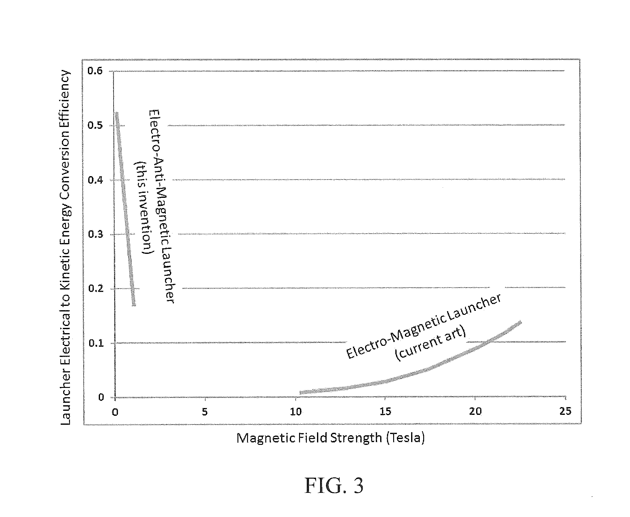 Launch vehicle and system and method for economically efficient launch thereof