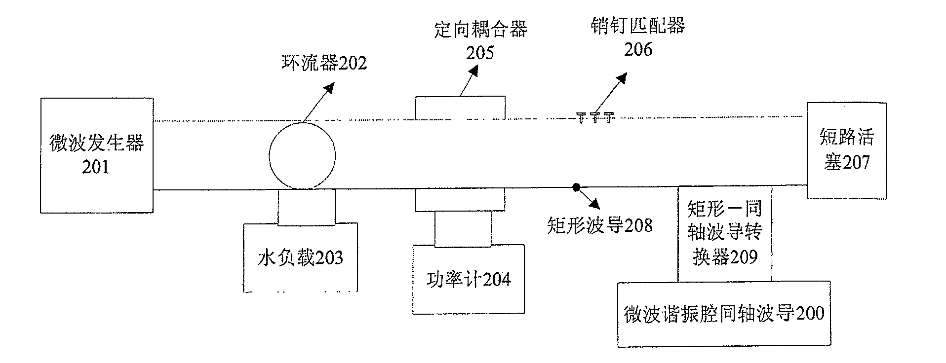 Microwave resonance cavity