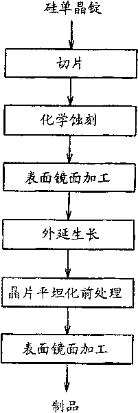 Epitaxial wafer and method of producing same