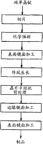 Epitaxial wafer and method of producing same