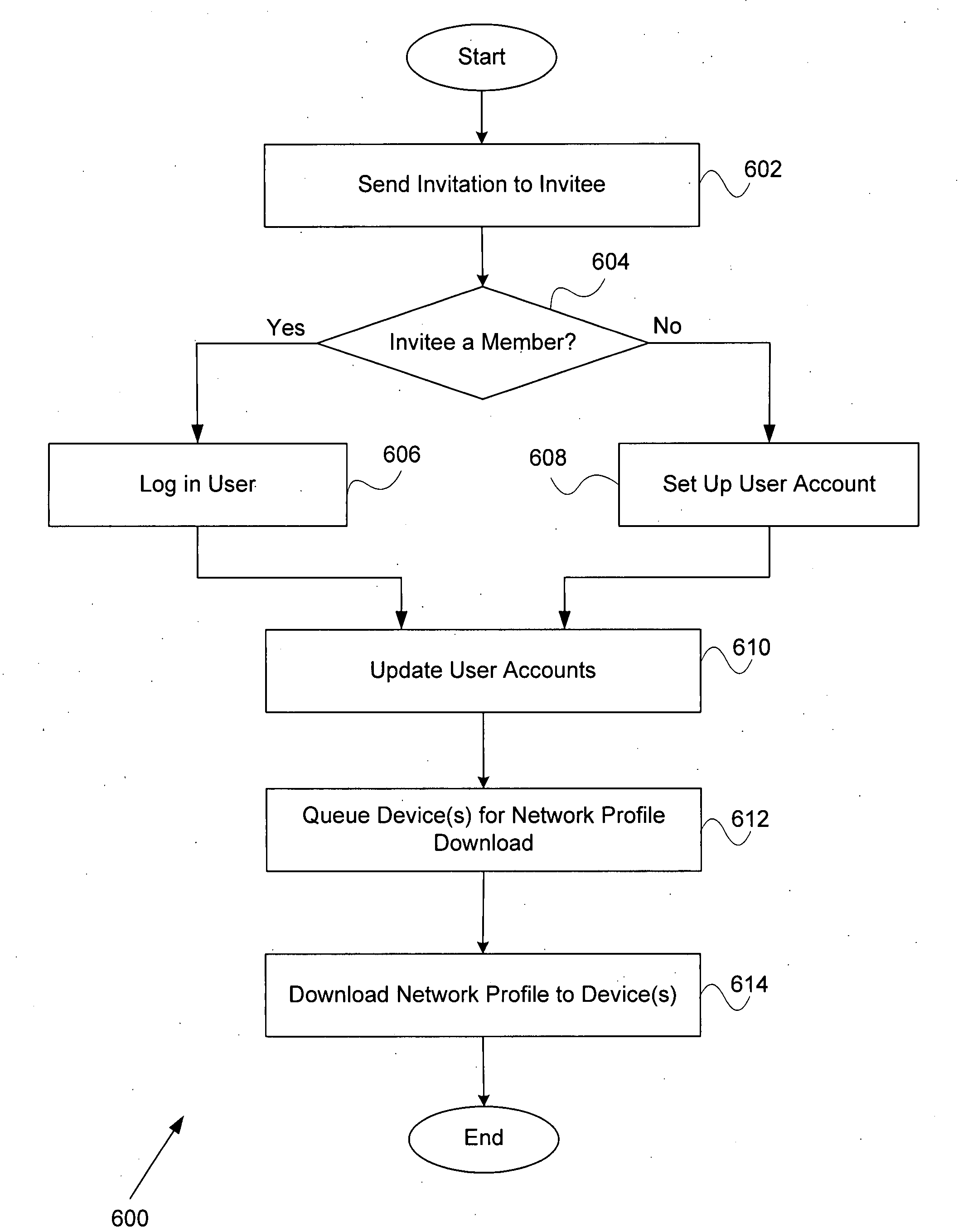 System and method for enabling wireless social networking