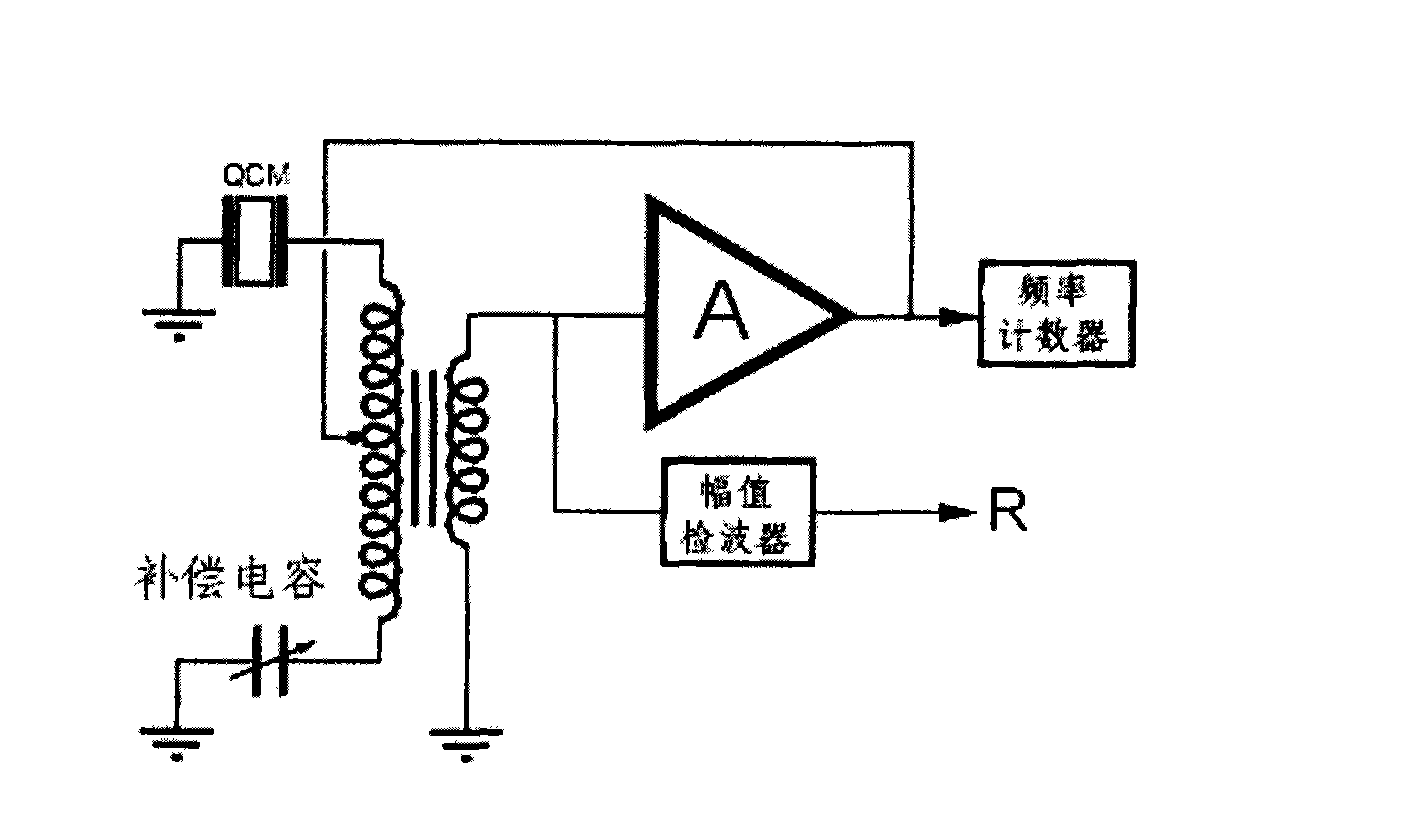 Tracking testing system of resonant frequency of quartz crystal microbalance and method thereof