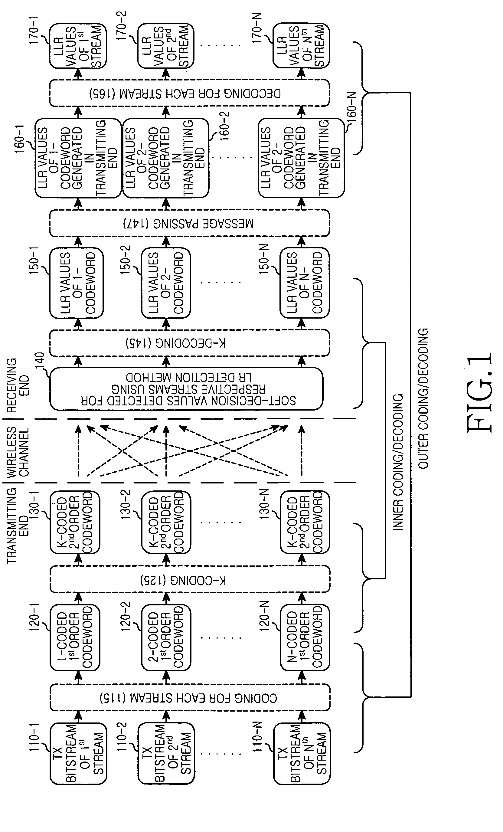 Apparatus and method for detecting signal based on lattice reduction to support different coding scheme for each stream in multiple input multiple output wireless communication system
