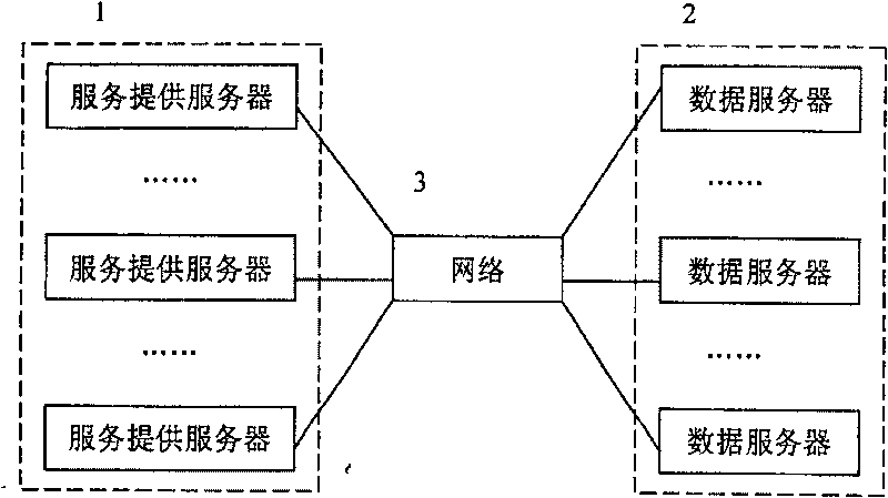 Dynamic optimization method for data transmission between services in service oriented architecture environment