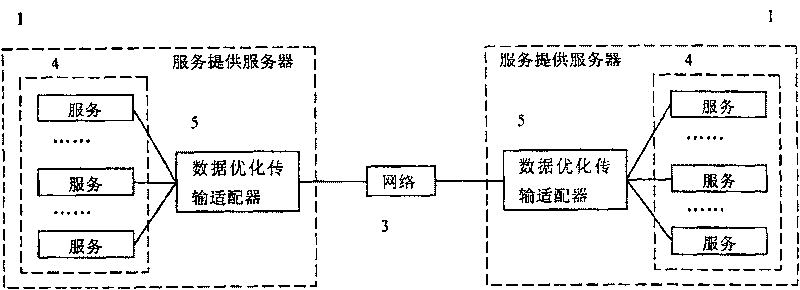 Dynamic optimization method for data transmission between services in service oriented architecture environment