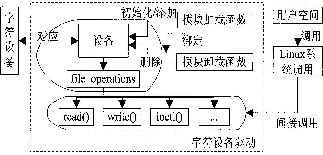 Portable spectrometer