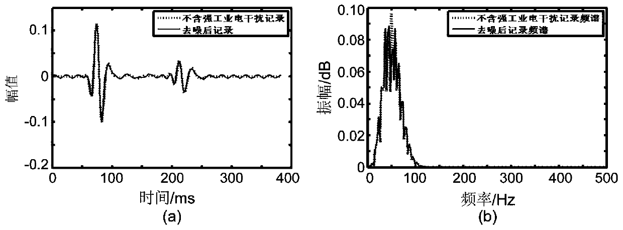 Svd-ica-based tsp strong industrial electrical interference suppression method