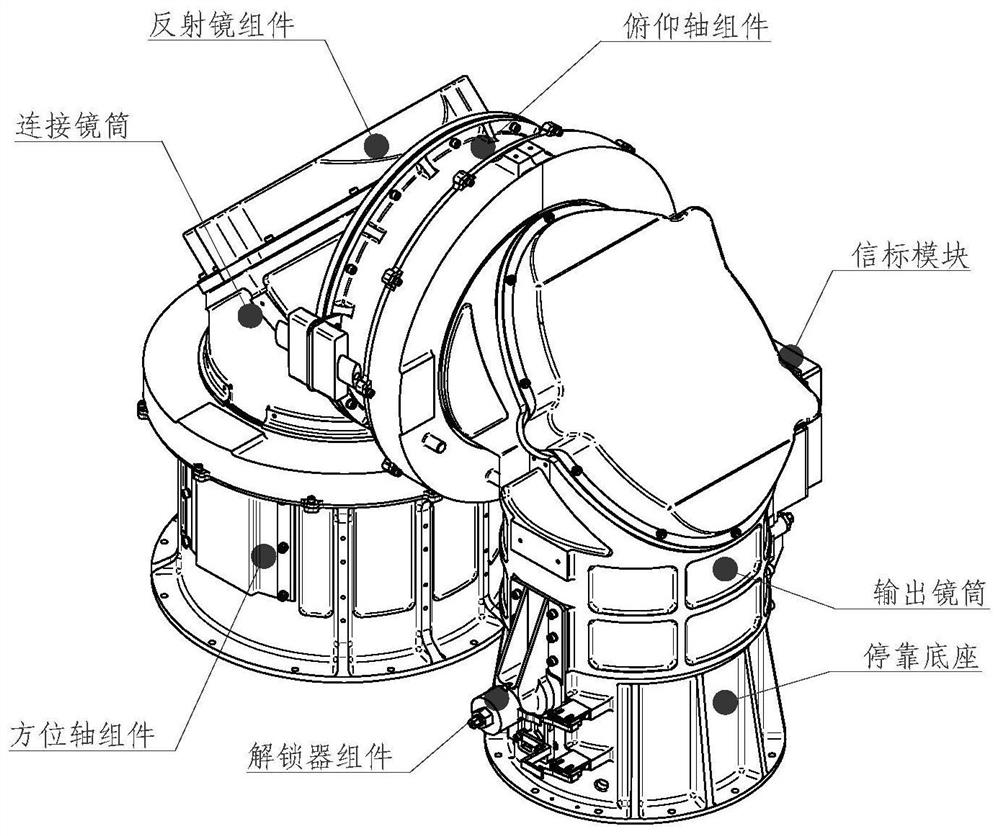 A Periscope Laser Pointing Mechanism with Continuous Ring Scanning Function