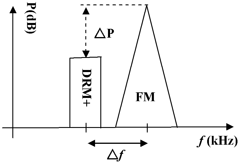 Separation method and receiving device of digital broadcasting analog-to-digital (A/D) signal at frequency modulation (FM) broadcast band