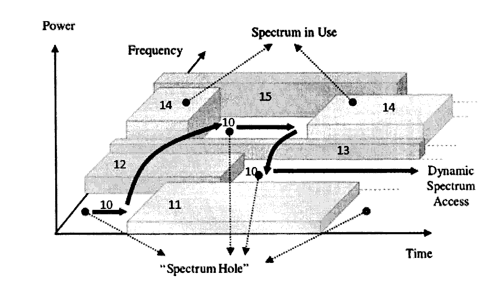 Cooperative cognitive radio spectrum sensing using a hybrid data-decision method