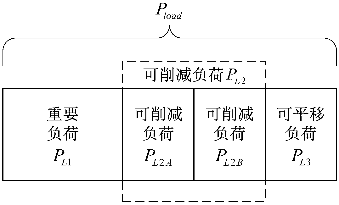 User-side flexible load scheduling method based on adaptive dynamic programming