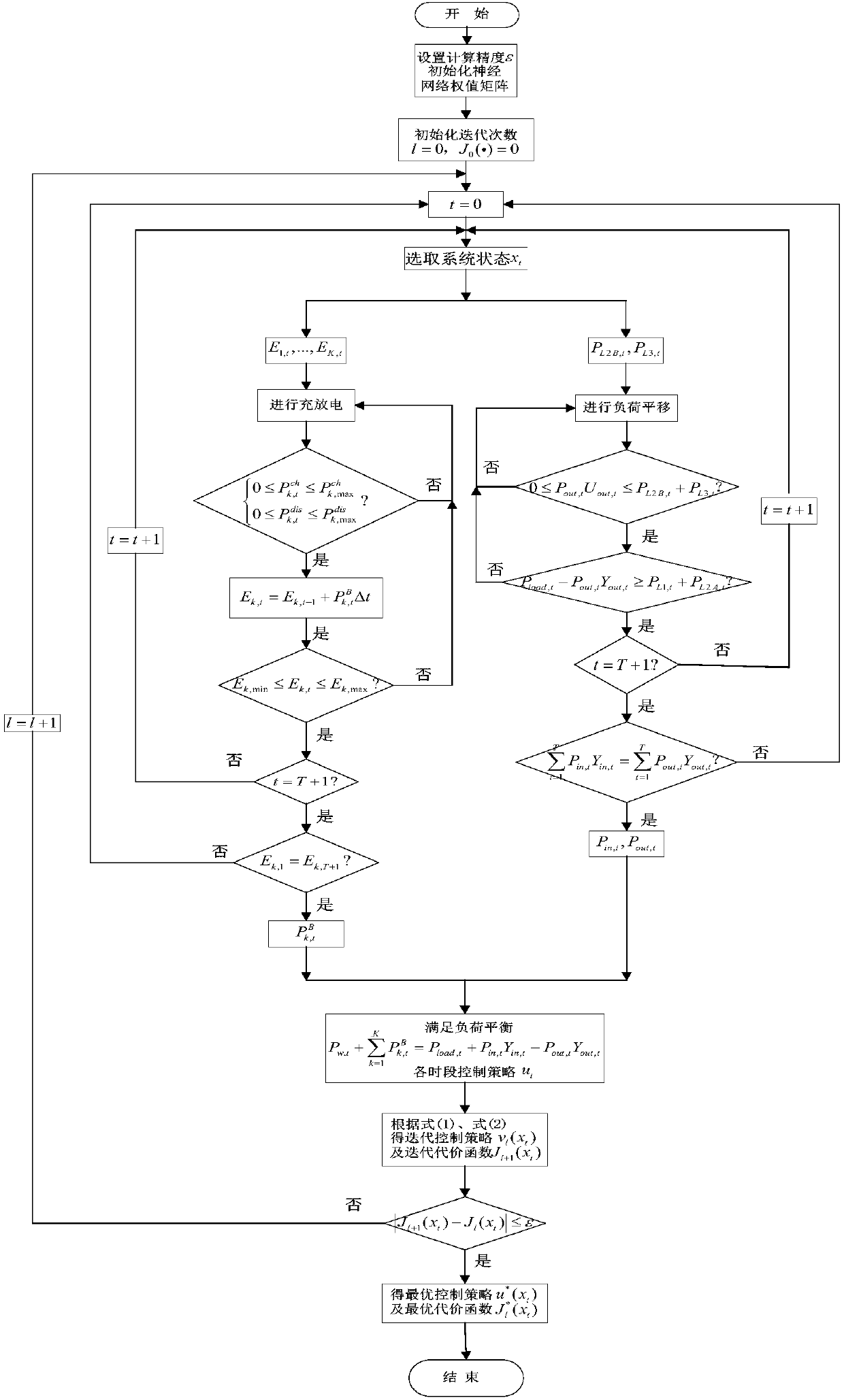 User-side flexible load scheduling method based on adaptive dynamic programming