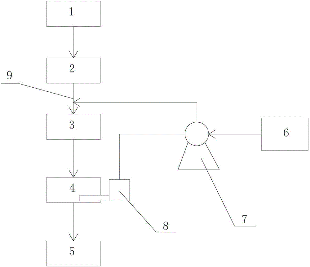 Method and system for adjusting acidity and alkalinity of water in vinyl chloride rectification process