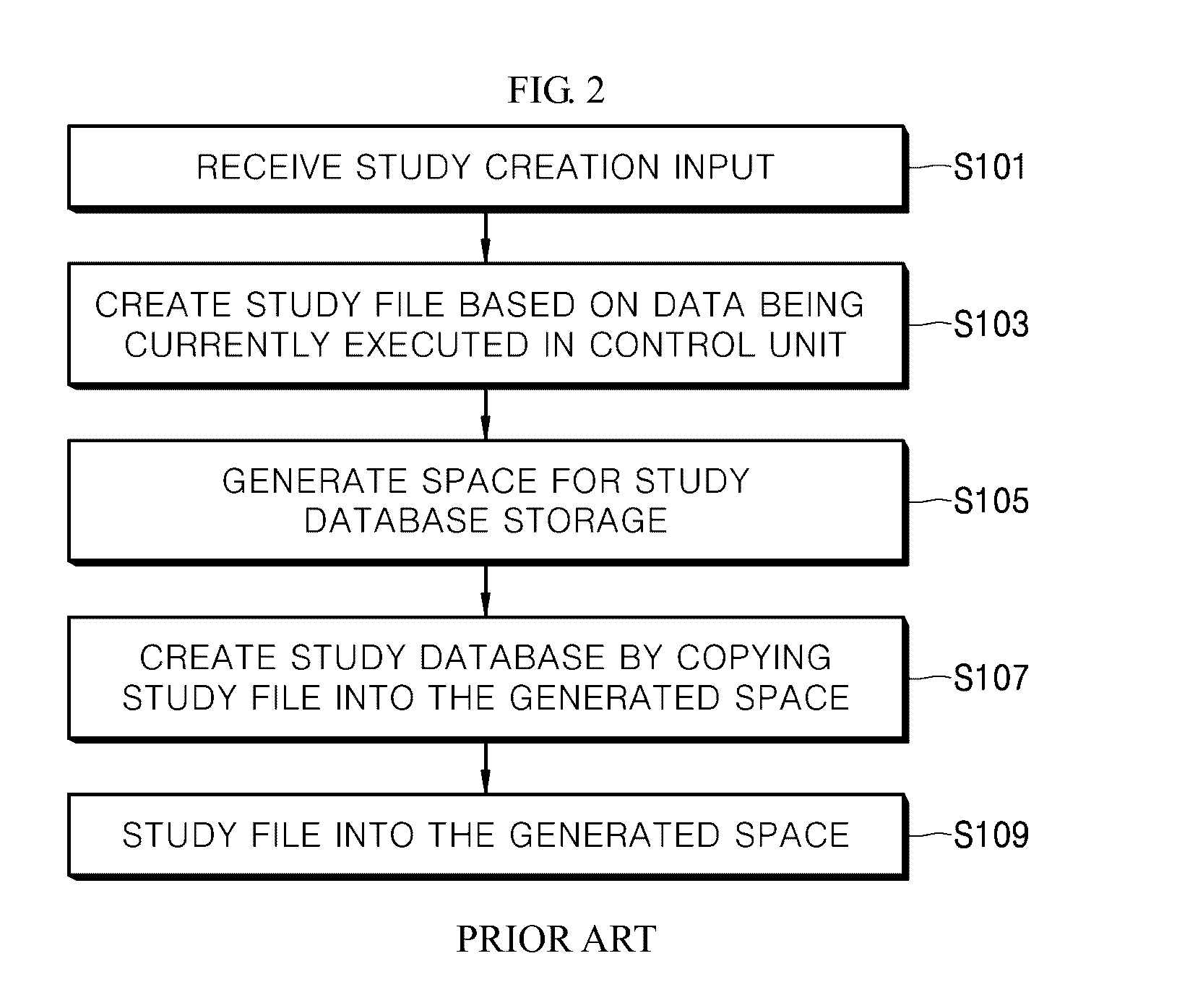 Apparatus and method for managing of study mode in energy management system