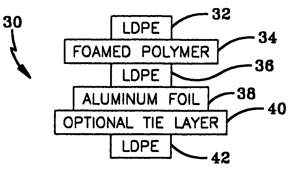 Containers prepared from laminate structures having a foamed polymer layer