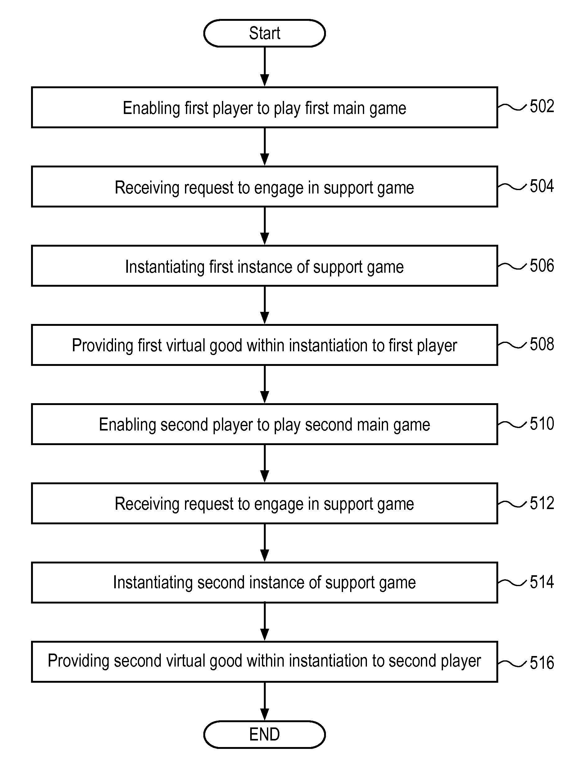 Systems and Methods for a Support Game
