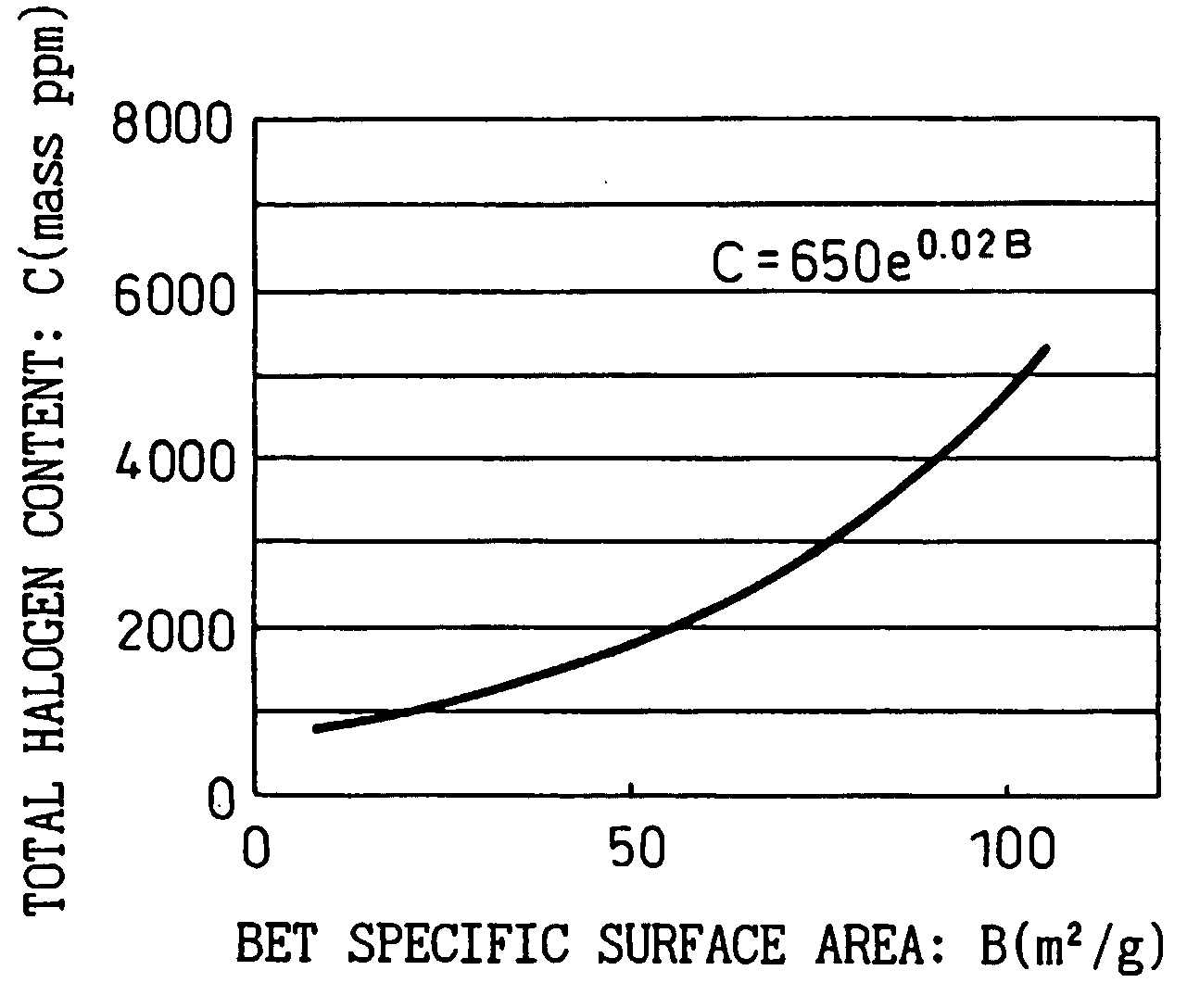 Ultrafine particulate titanium oxide with low chlorine and low rutile content, and production process thereof
