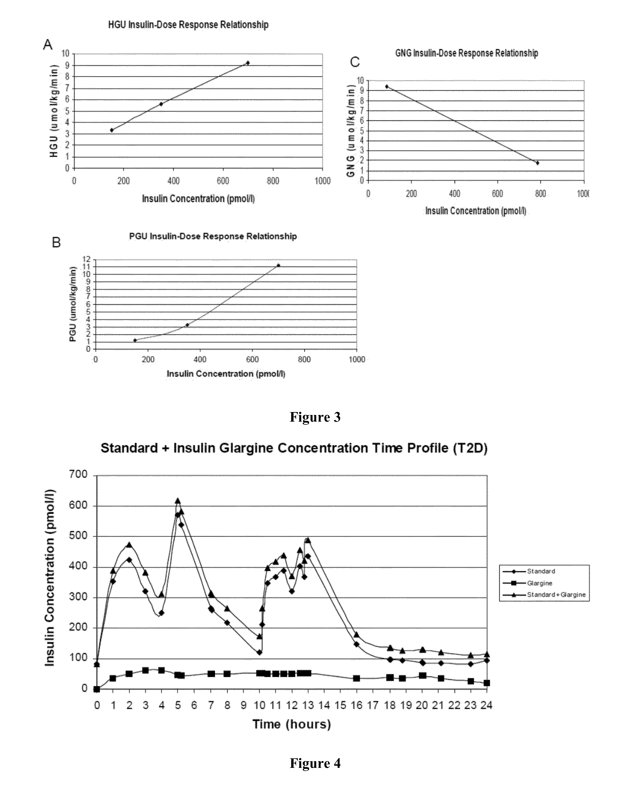 Method and System to Provide Personalized Pharmaceutical Compositions and Dosages