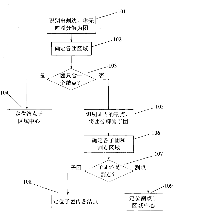 Method for positioning nodes of undigraph
