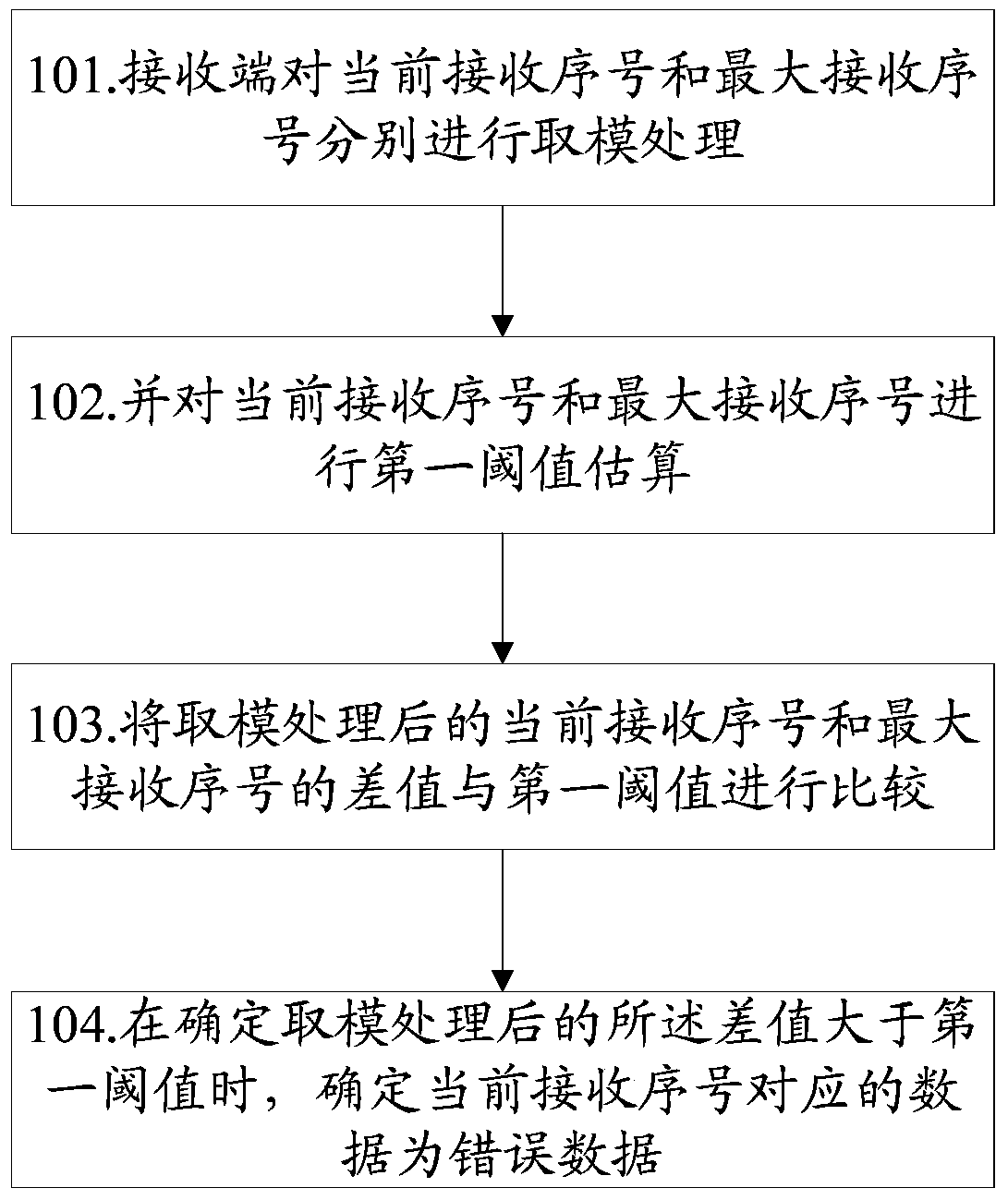 Method and device for detecting error data in wireless link control layer