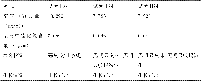 A kind of microbial agent for high-efficiency fermentation bed and preparation method thereof