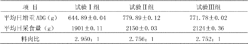 A kind of microbial agent for high-efficiency fermentation bed and preparation method thereof