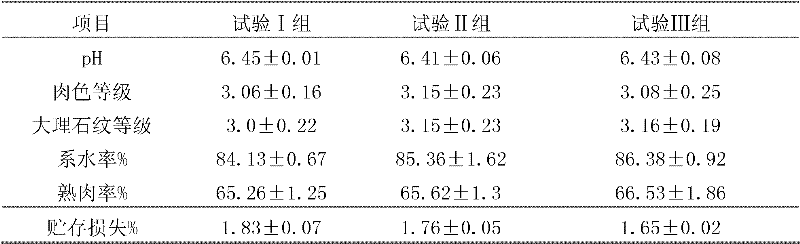 A kind of microbial agent for high-efficiency fermentation bed and preparation method thereof