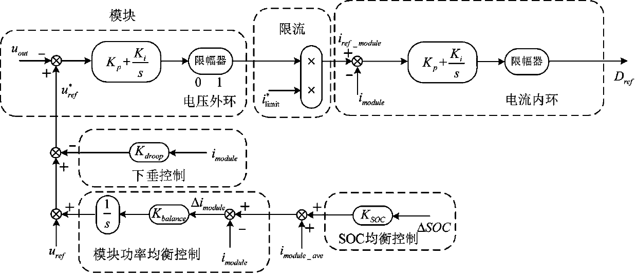 SOC self-balancing control method for parallel operation of multiple energy storage modules