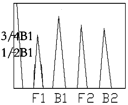 Method for judging delamination flaws of flat metal plate by using ultrasonic single-crystal straight probe